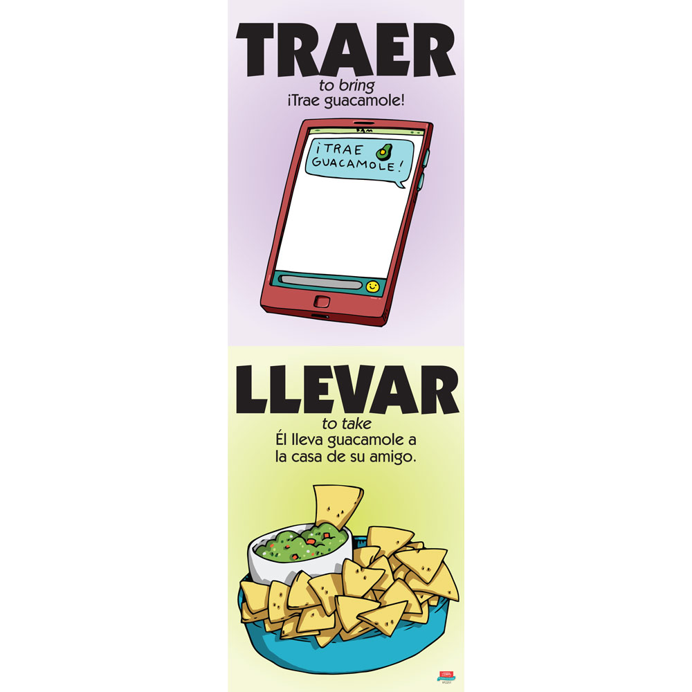 Vexing Verbs Traer and Llevar Spanish Poster