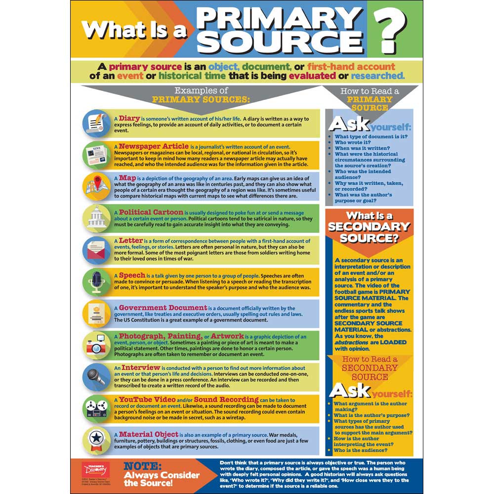What Is a Primary Source? Chart