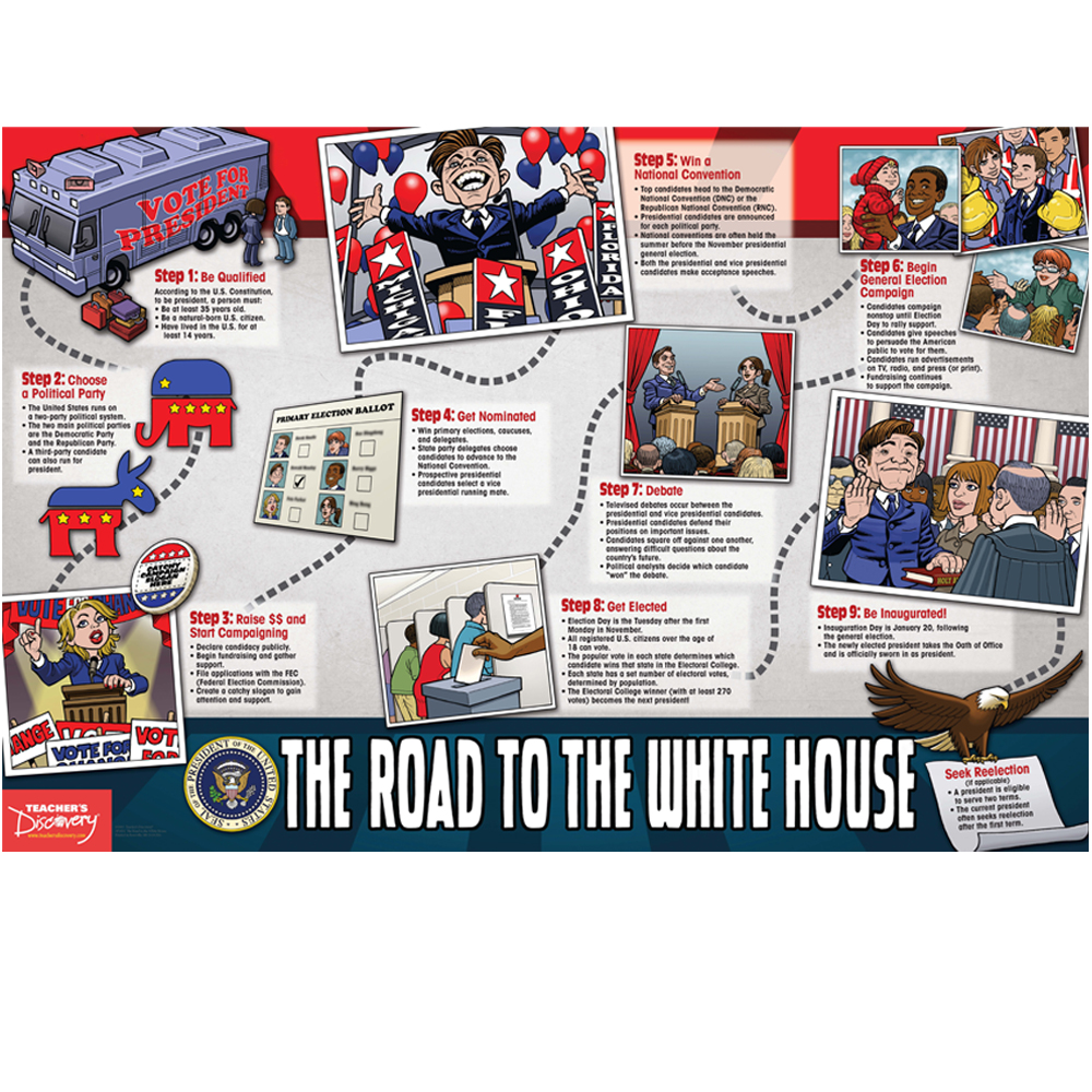 Road to the White House Poster