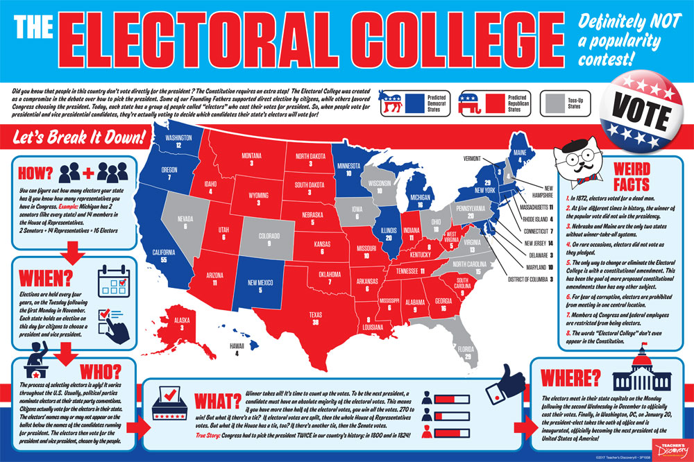Electoral College: What's It All About? Poster