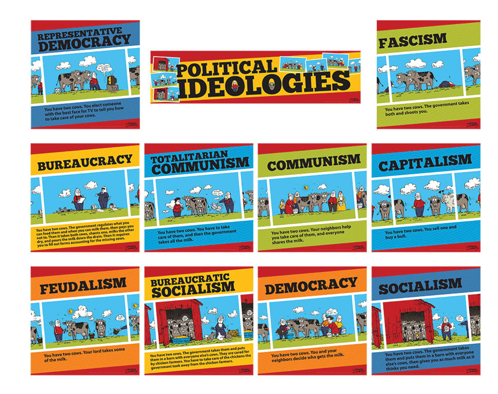 Political and Economic Ideologies Mini-Poster Set