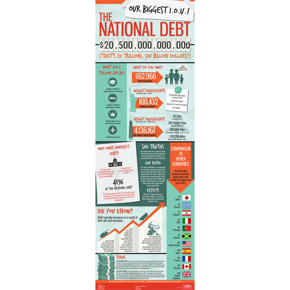 National Debt Infographic Chart