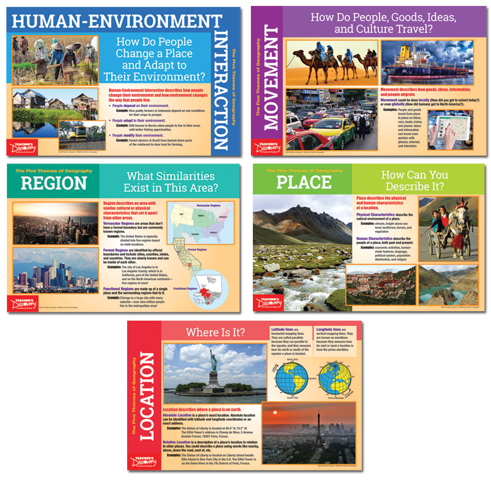 Five Themes of Geography Chart Set - Five Themes of Geography Chart Set