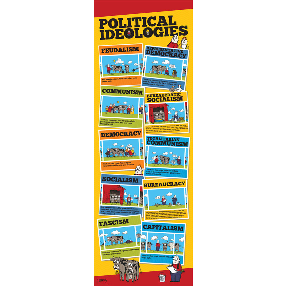 Political Ideologies Skinny Poster