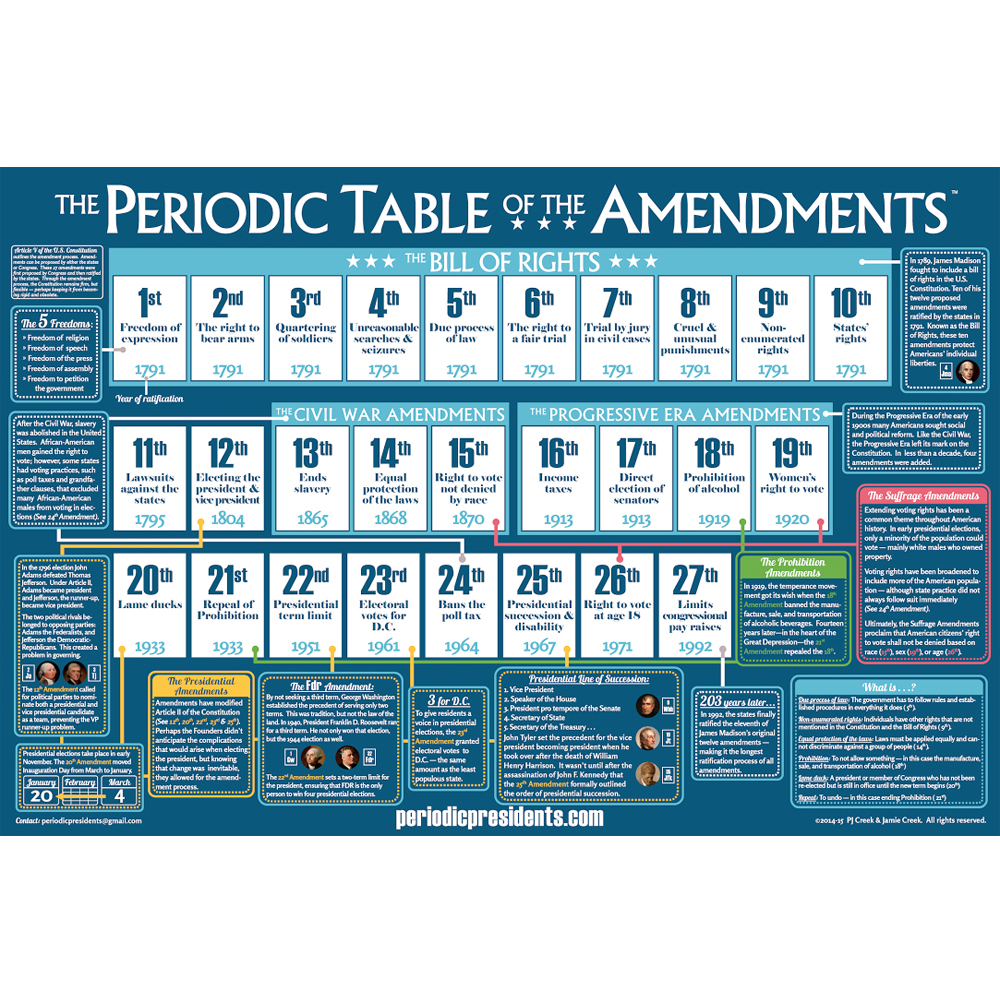 List of the 27 Amendments - Constitution of the United States Store