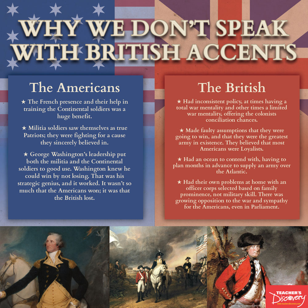 american-revolution-mini-poster-set-social-studies-teacher-s-discovery