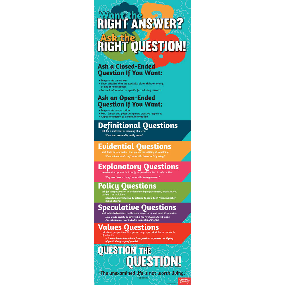 Effective Questioning Skinny Poster