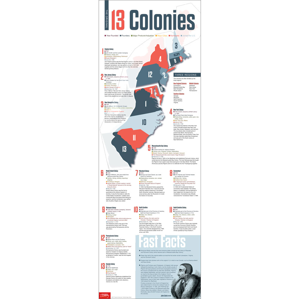 13 Original Colonies Skinny Poster