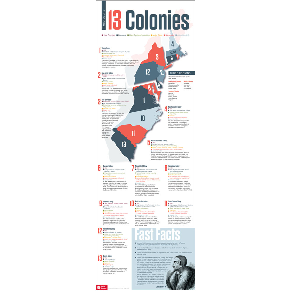13 Original Colonies Skinny Poster