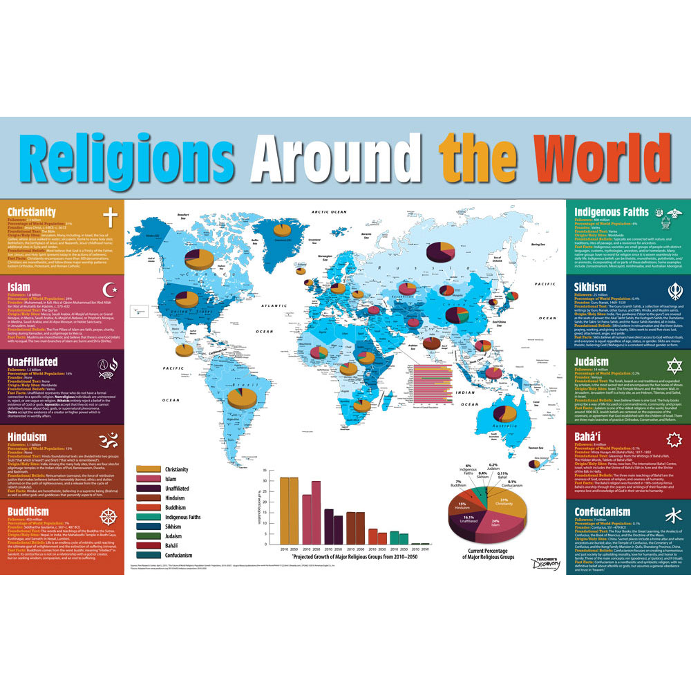 Religions Around the World Map