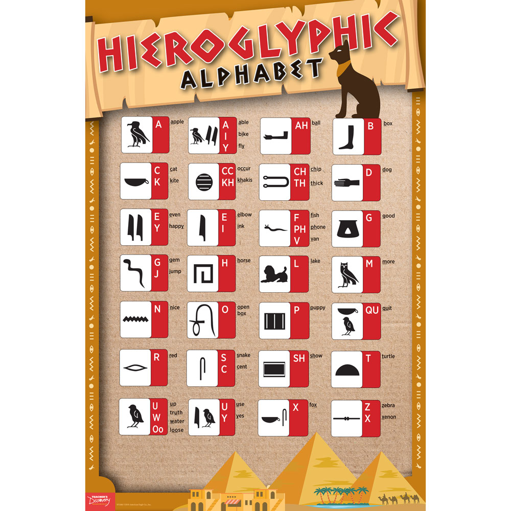 Hieroglyphic Alphabet Chart
