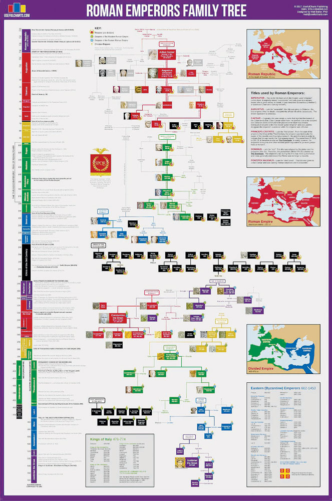 Roman Emperors Family Tree Chart