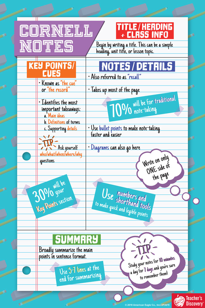 Cornell Notes Poster