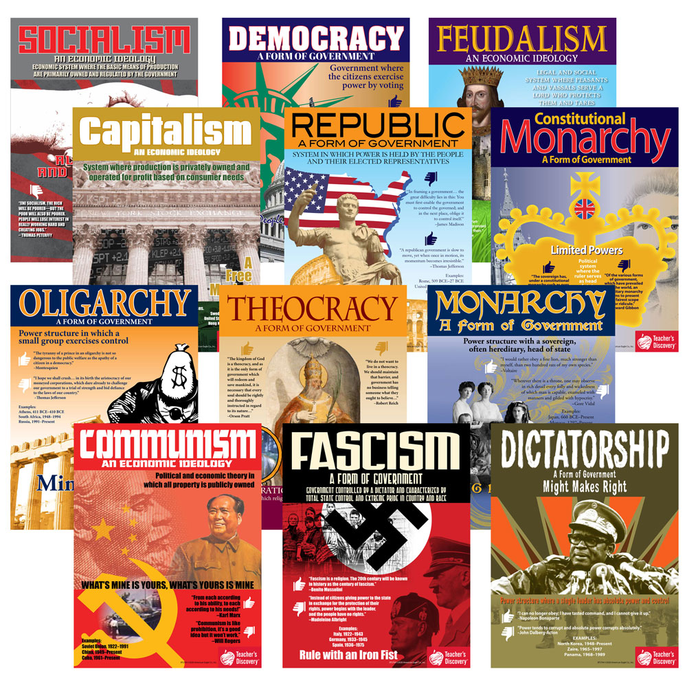 Forms of Government and Economic Ideologies Posters and Unit Activities Book Set