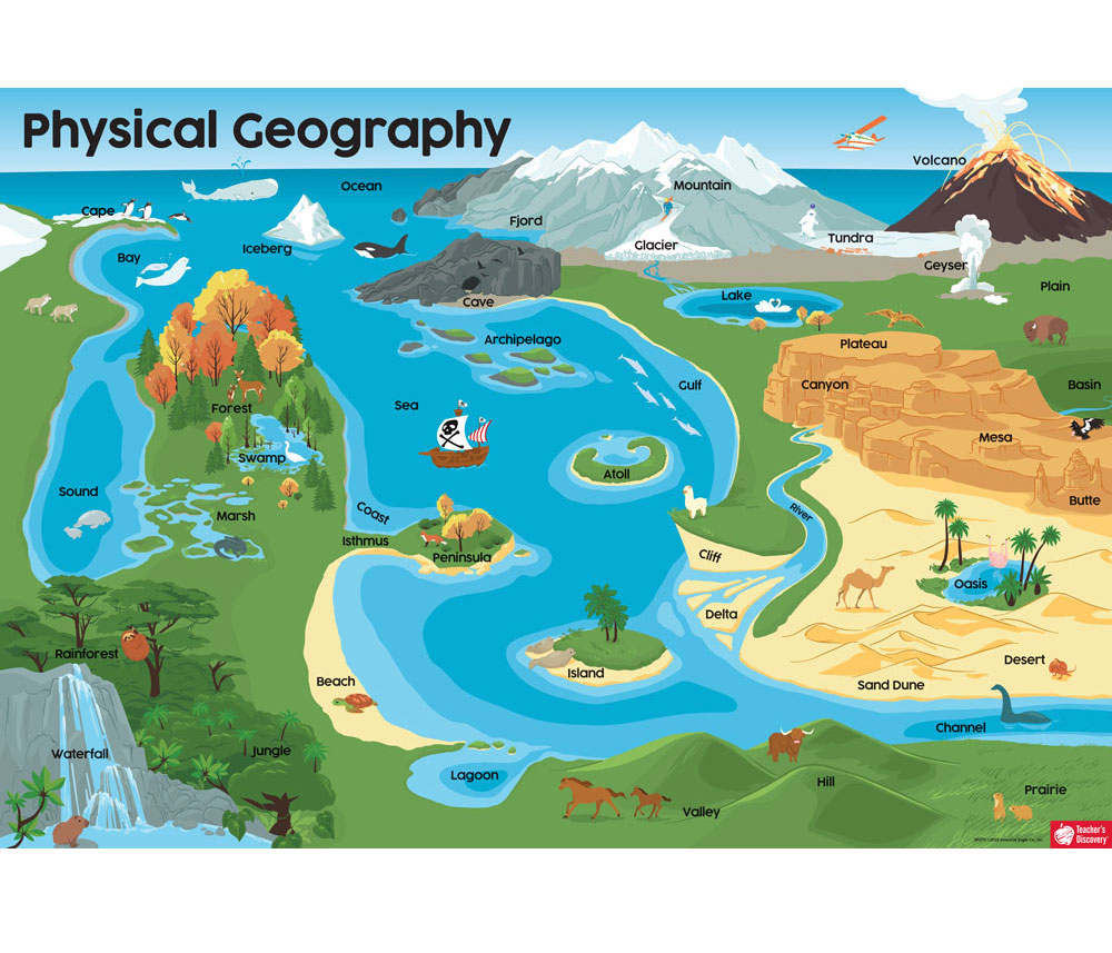 Physical Geography Poster Social Studies Teacher s Discovery