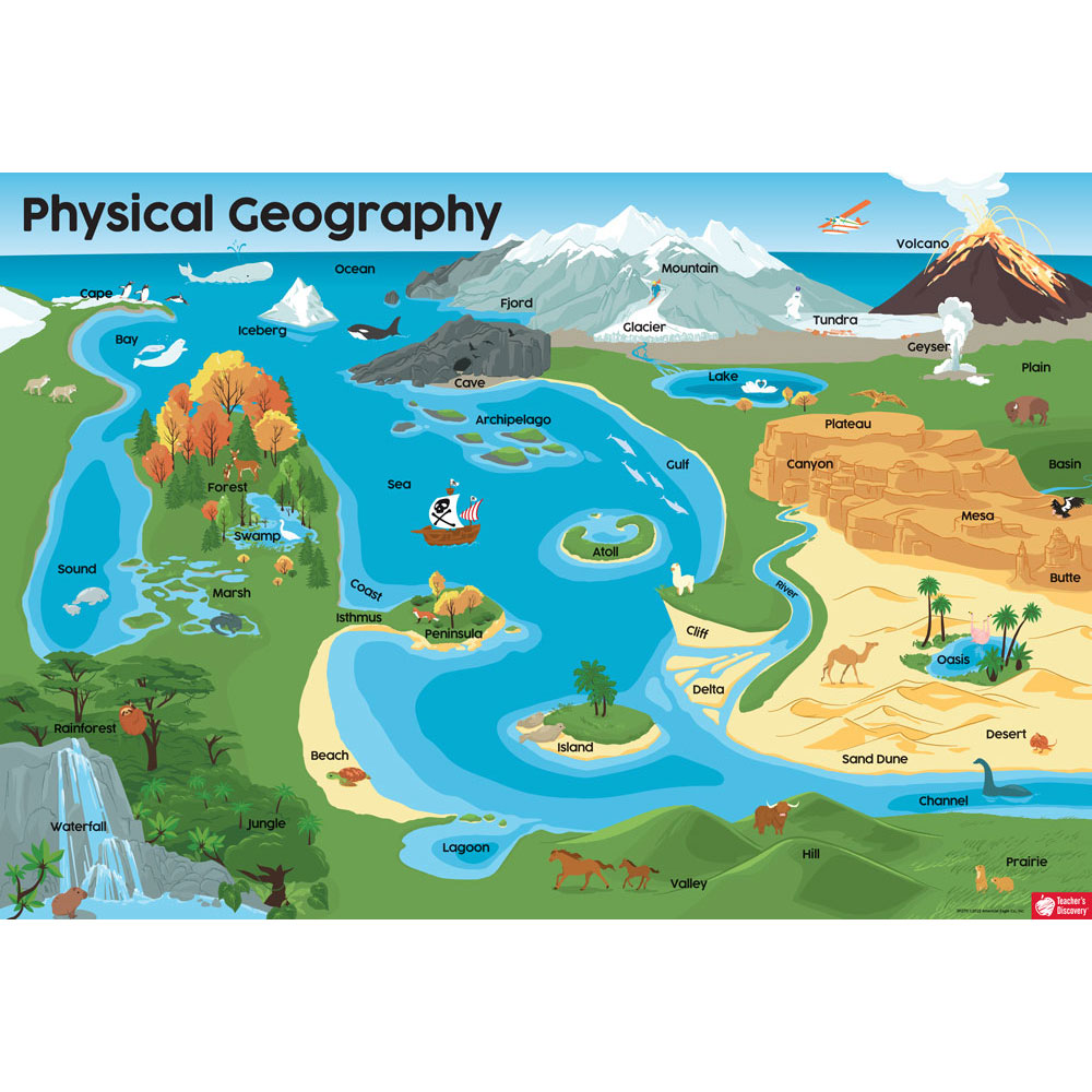 Physical Geography Poster