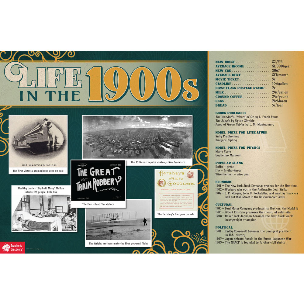 Show Me ChalLife in the 1900s Decade Posterlenges and Clues for World Geography Book