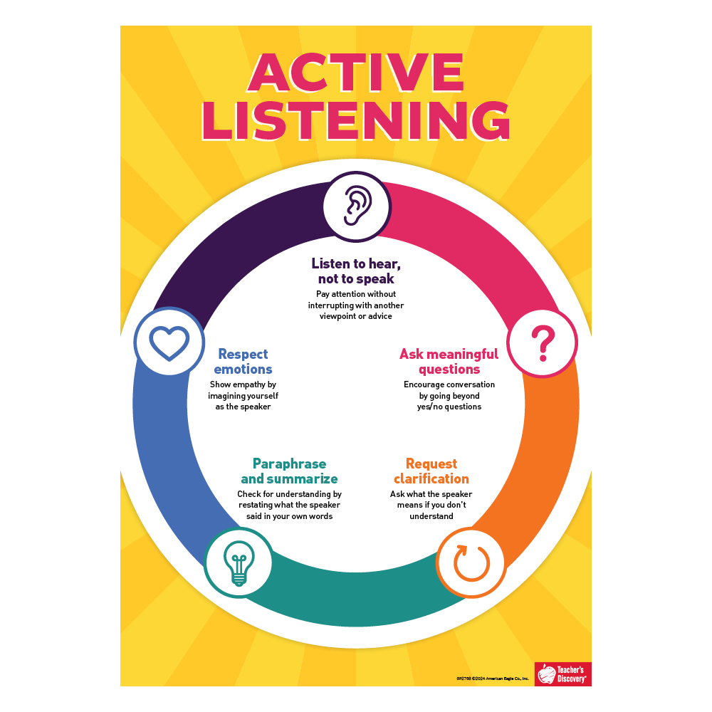 Active Listener Poster