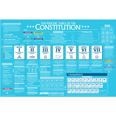 Periodic Table of the Constitution Chart