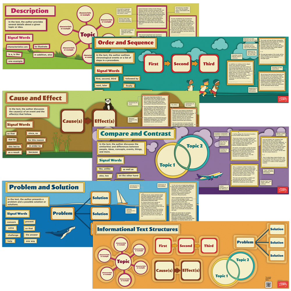 Informational Text Structure Poster Set of 6
