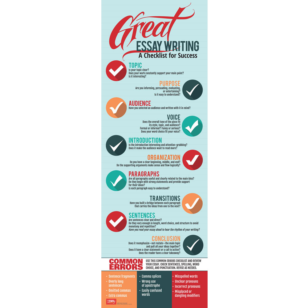 Great Essay Writing Checklist Poster