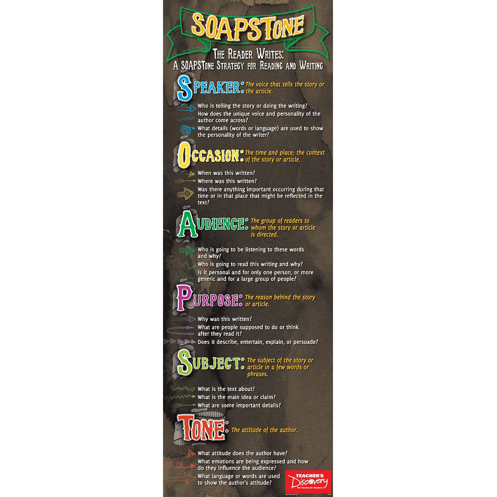 SOAPSTone Strategy Skinny Poster