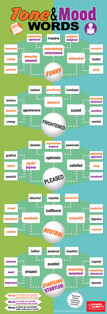 Tone and Mood Words Skinny Poster