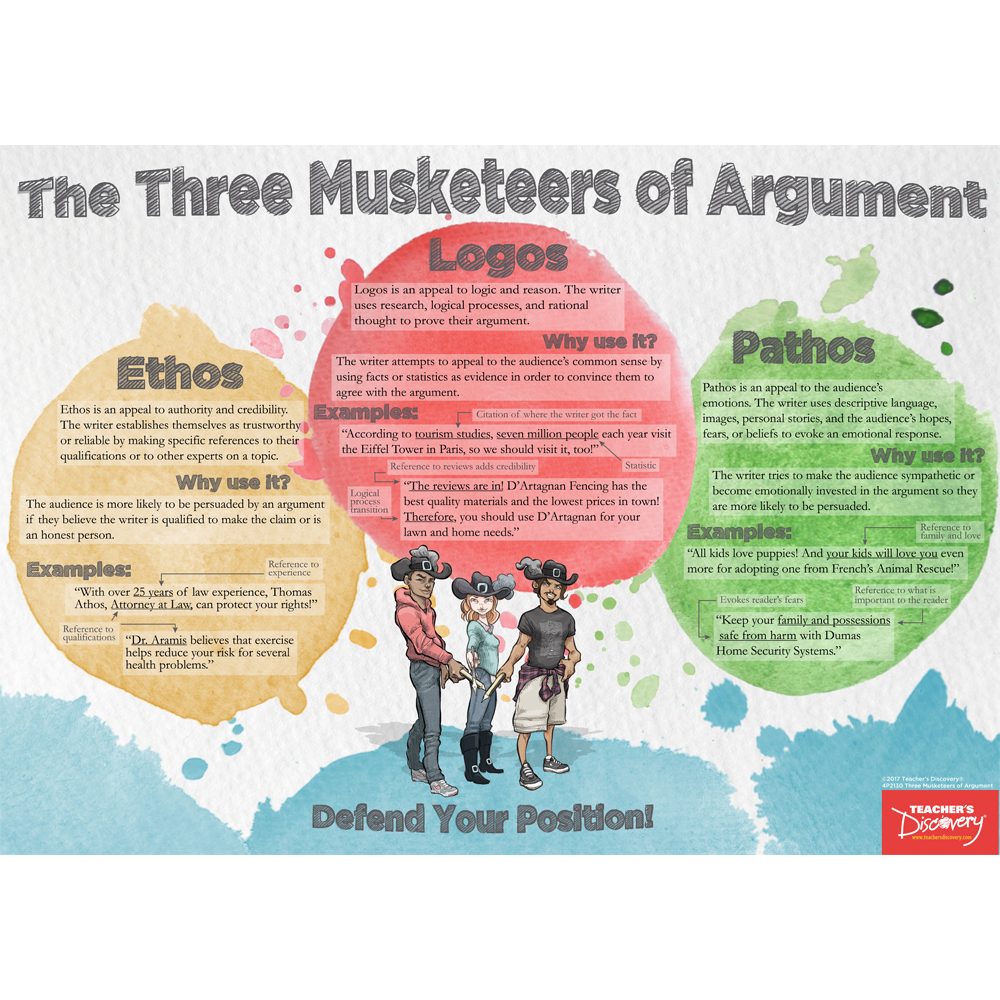 The Three Musketeers of Argument Poster