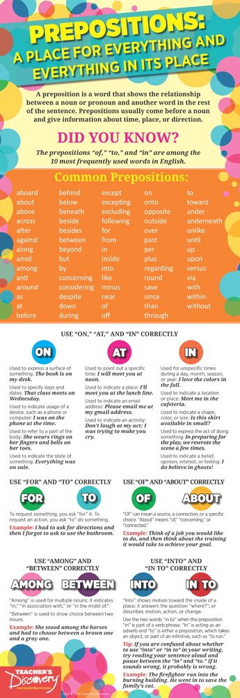 Prepositions: A Place for Everything Poster