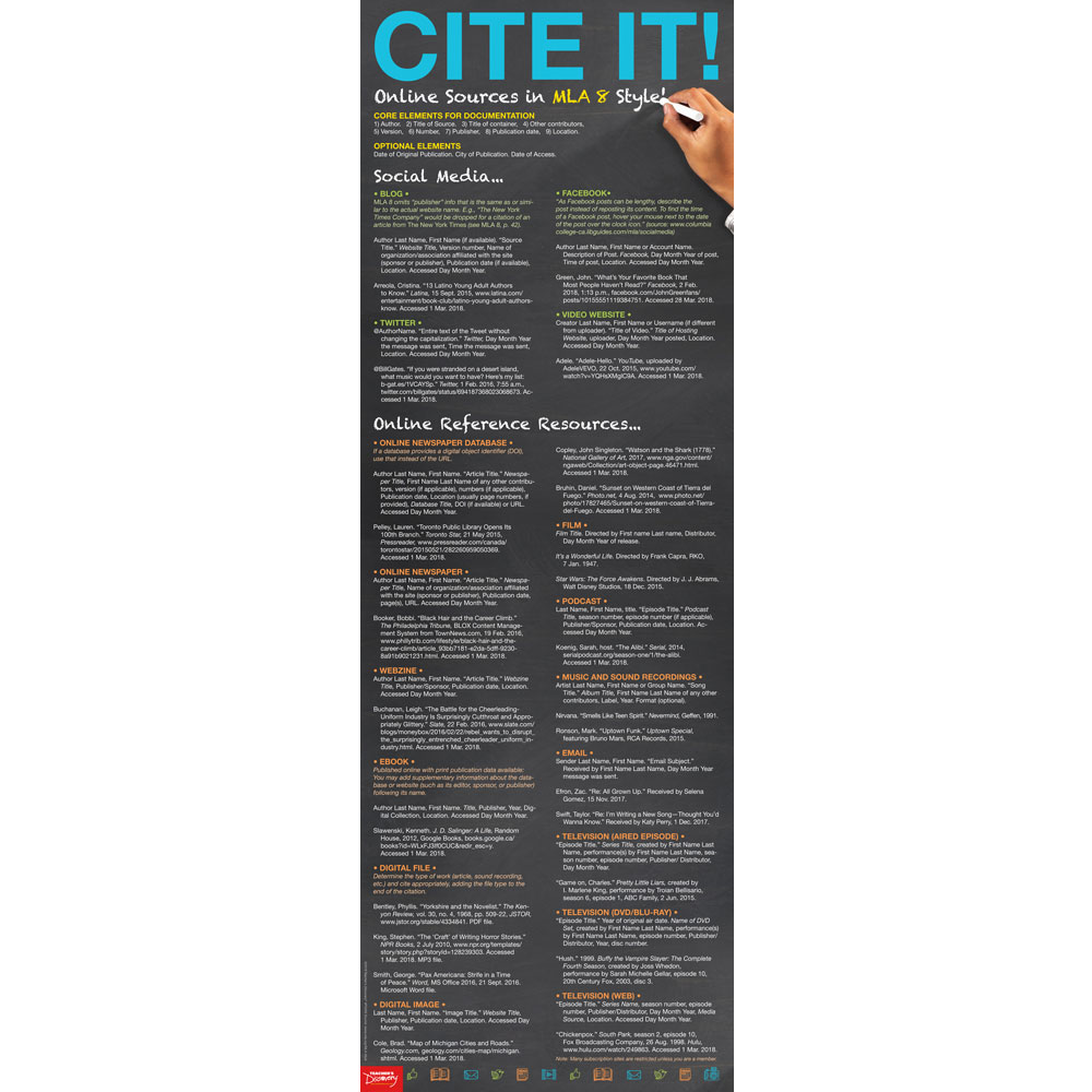 Cite It: Online Sources Using MLA 8 Skinny Poster