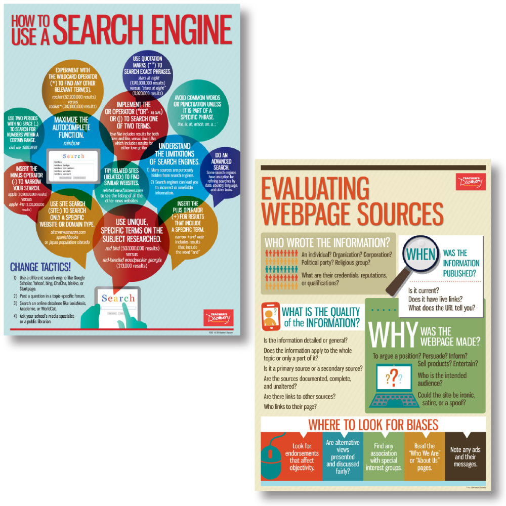 Online Resources Infographic Poster Set