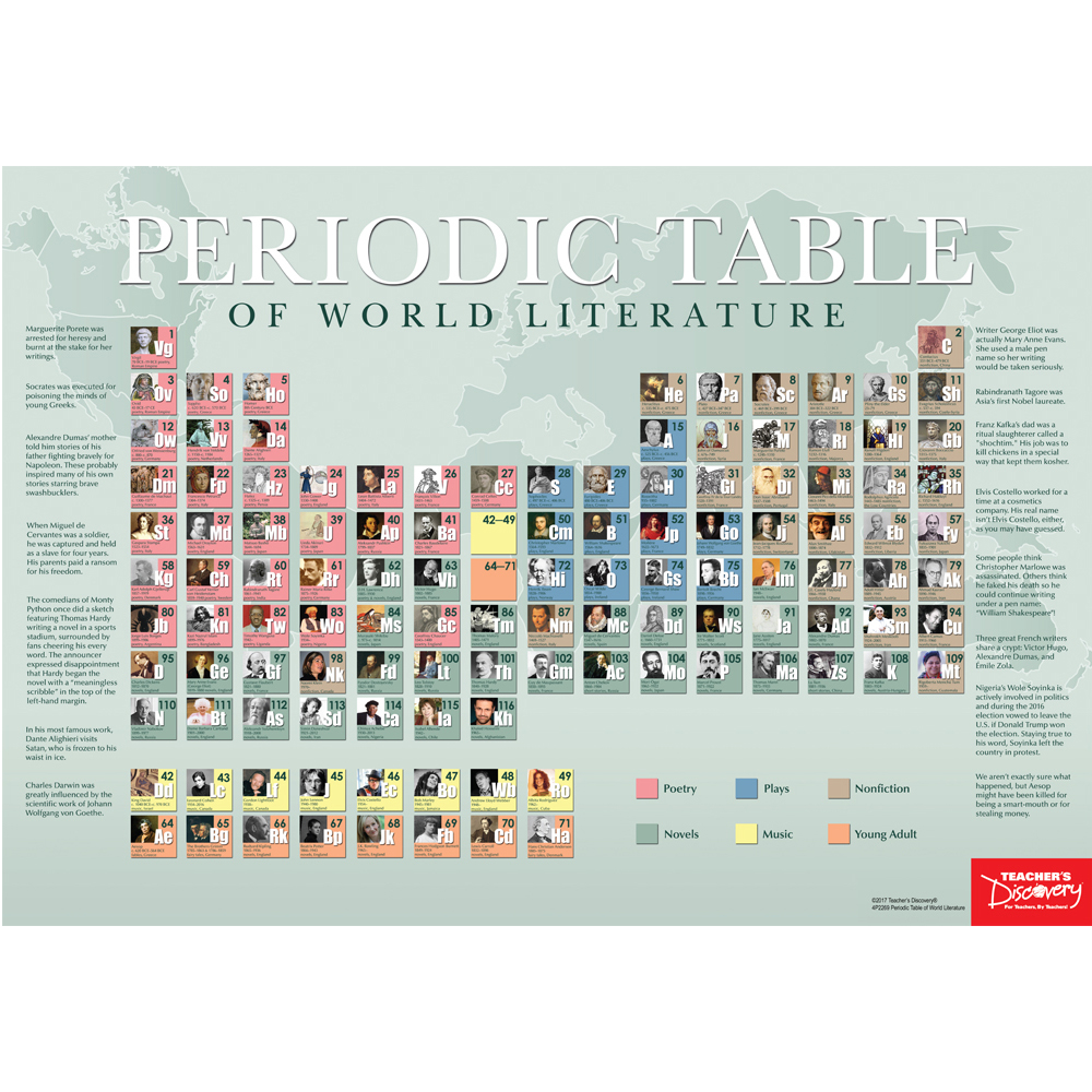 Periodic Table of World Literature Chart