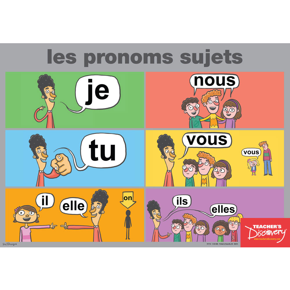 Subject Pronouns French Poster