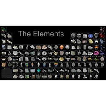 Elements of the Periodic Table - Elements of the Periodic Table - Office or Classroom Size