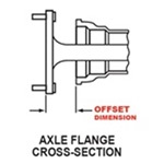 Axle Offset