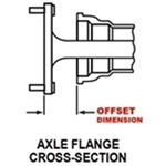 Axle Offset