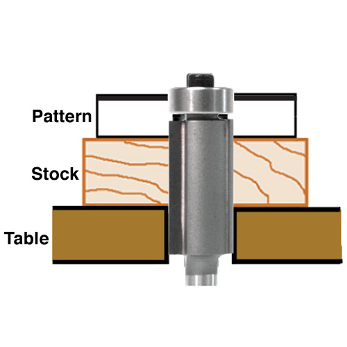 MLCS Laminate Trim Router Bits Trim Countertop Edges