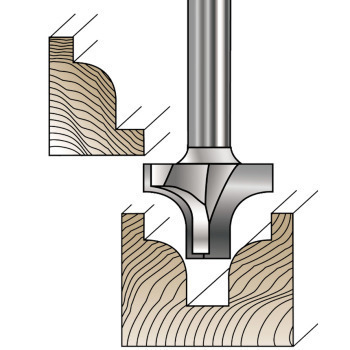 Plunge Roundover Router Bits with Flat Bottom Profile | MLCS