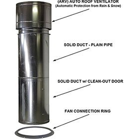 25" x 8' iDEAL Paint Booth Duct Kit with Rain Head