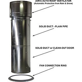 iDEAL Semi Down Draft 31" Exhaust Duct Kit – 8FT