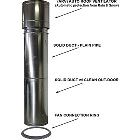 8′ Exhaust Duct Kit (13″ Diameter)